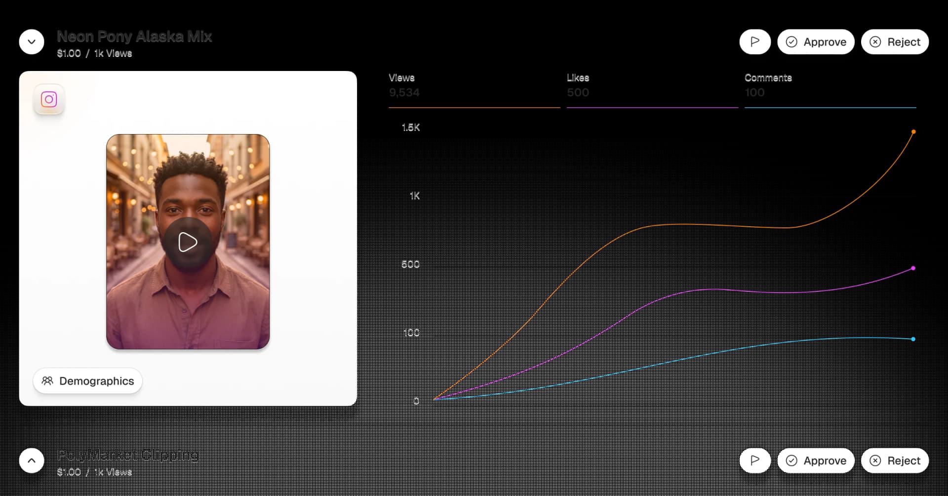 Real-time campaign analytics dashboard tracking engagement, reach, and cost per result